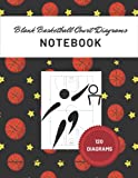 Encuentra Reviews De Pizarra Entrenador Baloncesto Top Diez